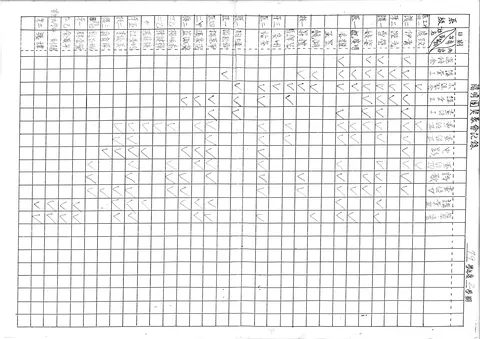 陽明團契聚會記錄 72學年度二學期